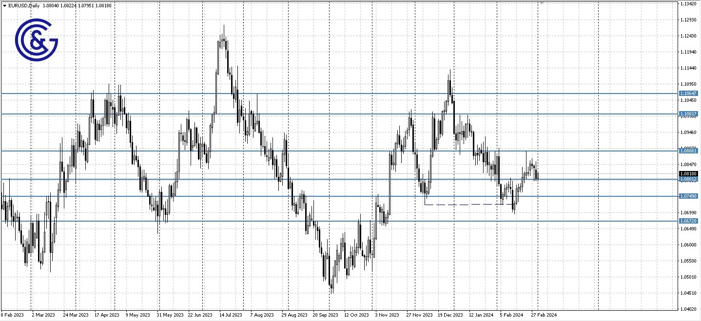 EURUSD_D1