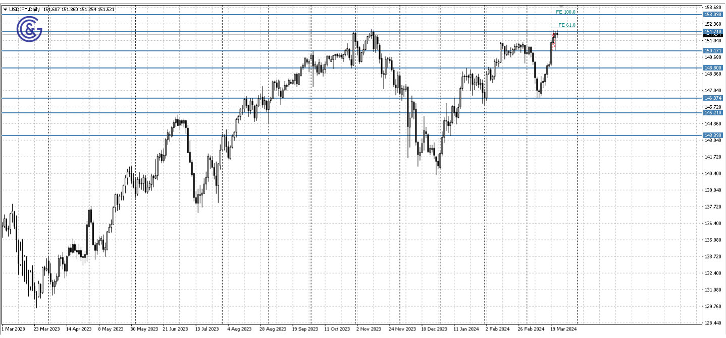 USDJPY_D1