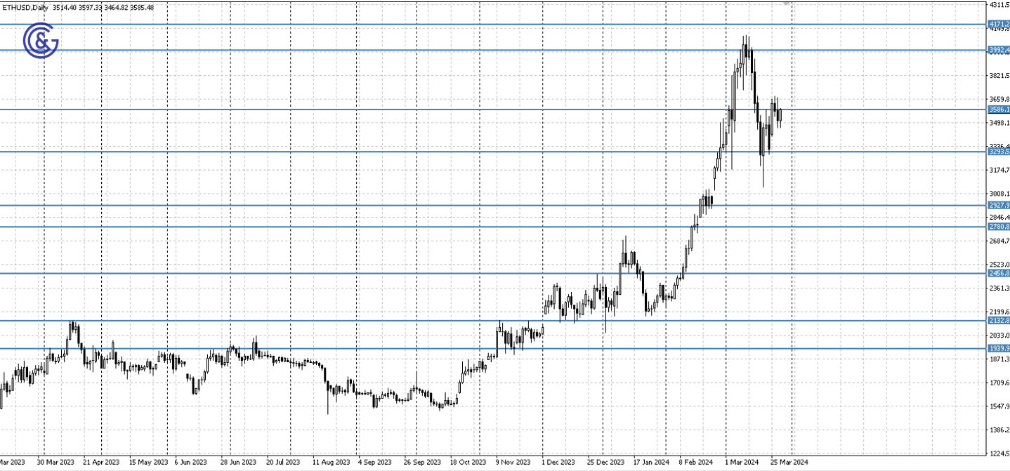 ETHUSD