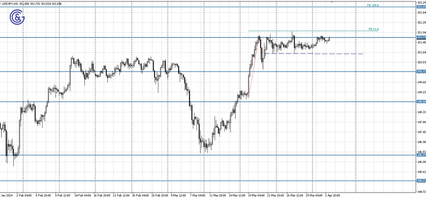 USDJPY_H4