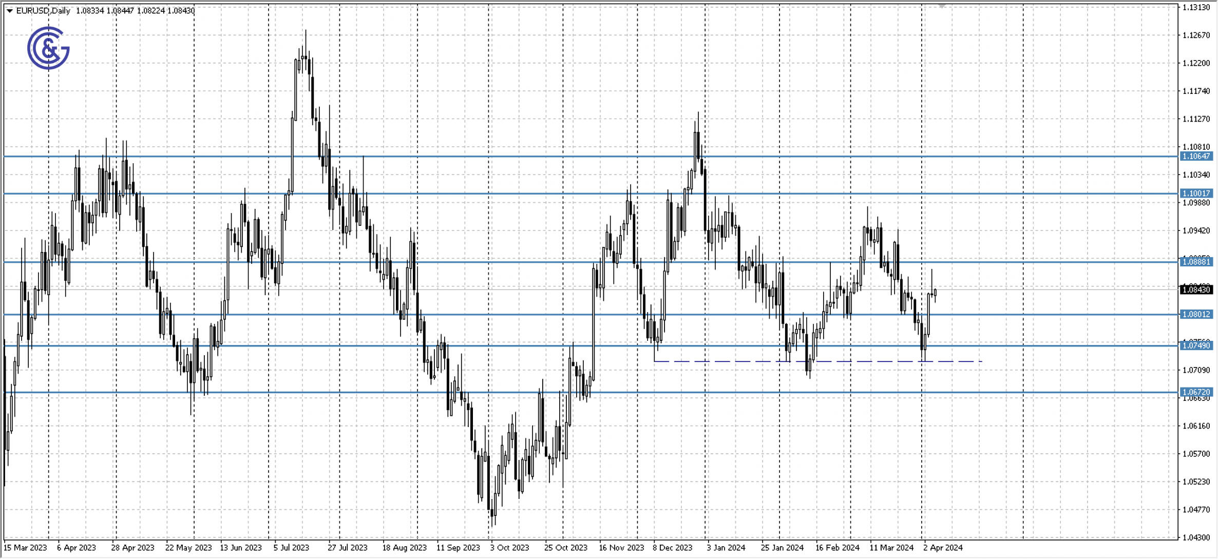 EURUSD_D1