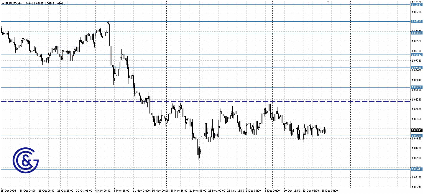 EURUSD_H4