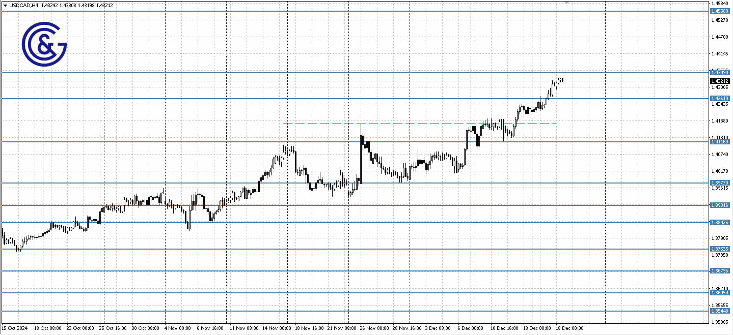 USDCAD _H4