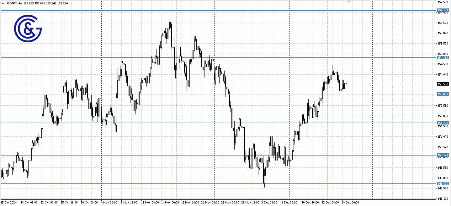 USDJPY_H4