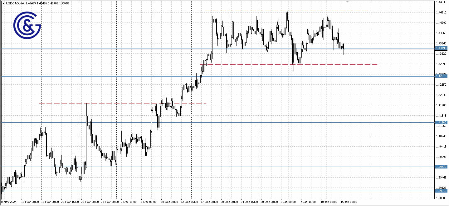 USDCAD _H4