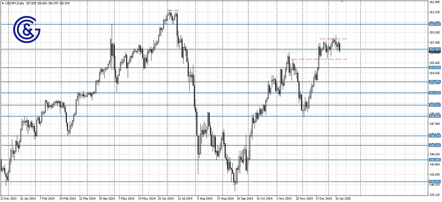 USDJPY_D1