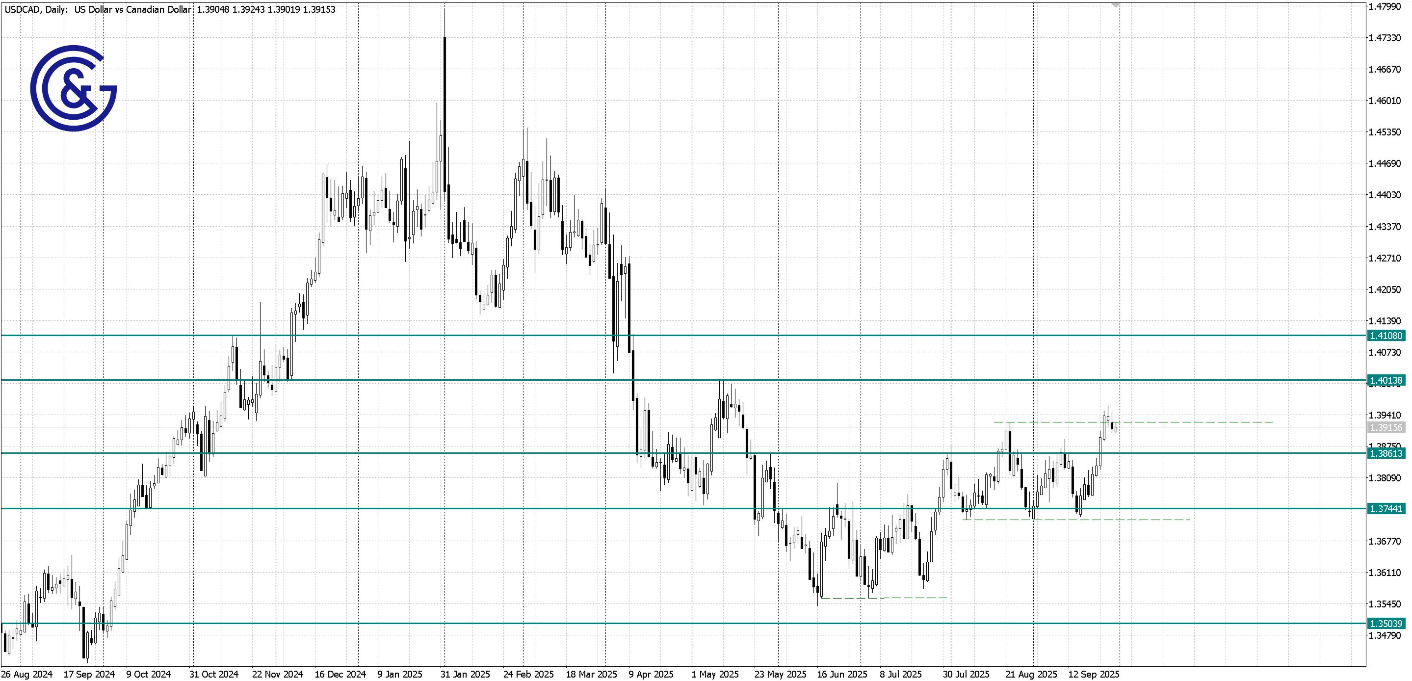 USDCAD _H4