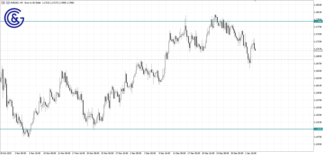 EURUSD_H4