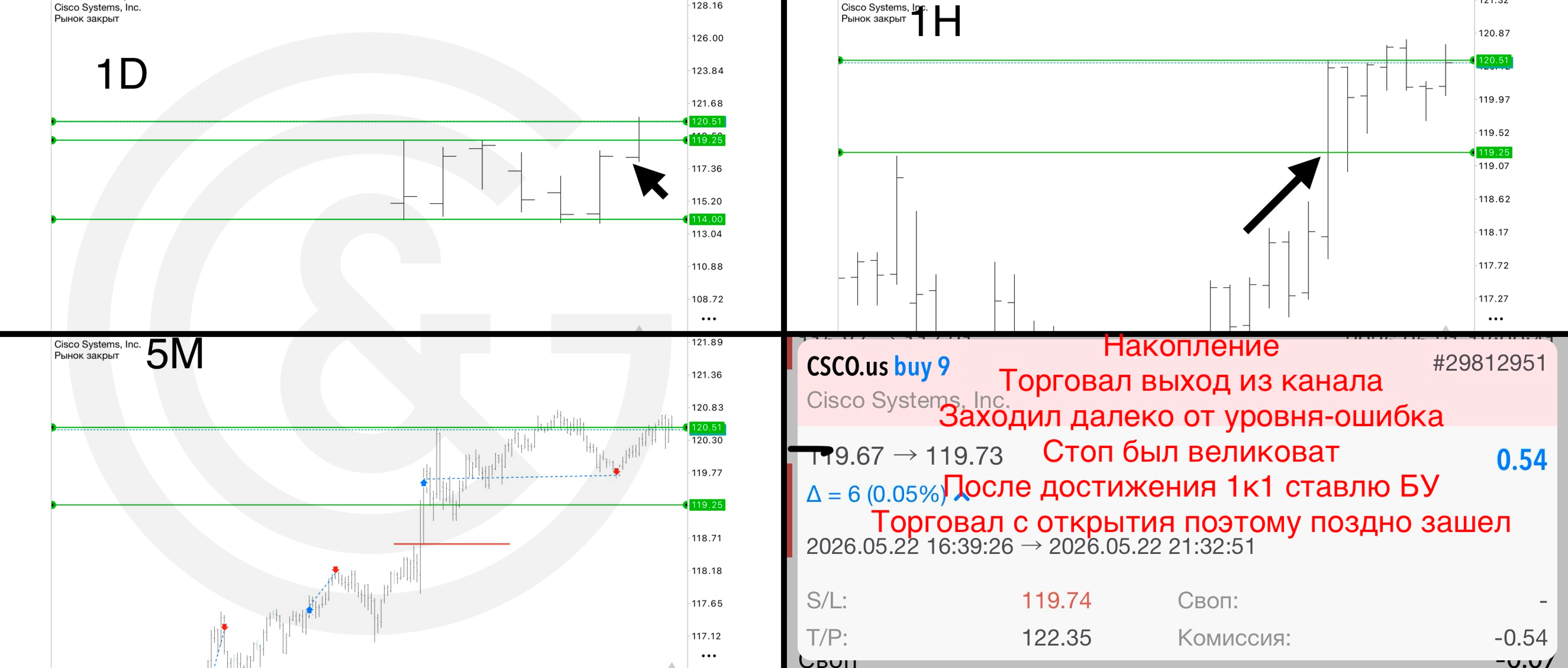 Сделка 3