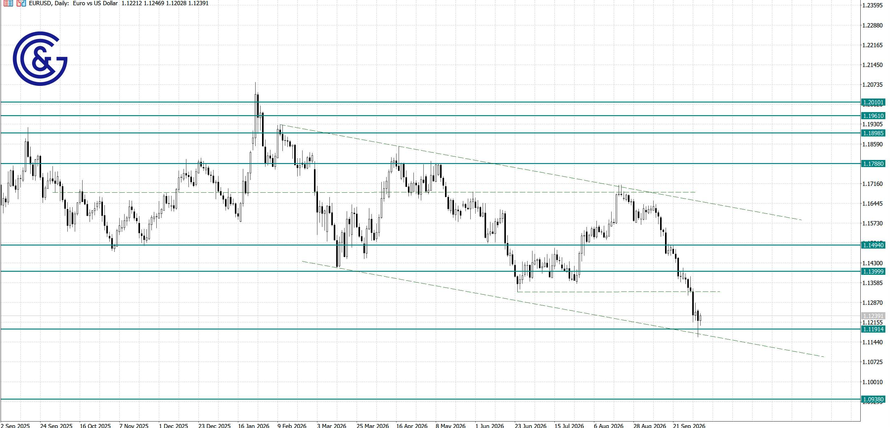 EURUSD_D1