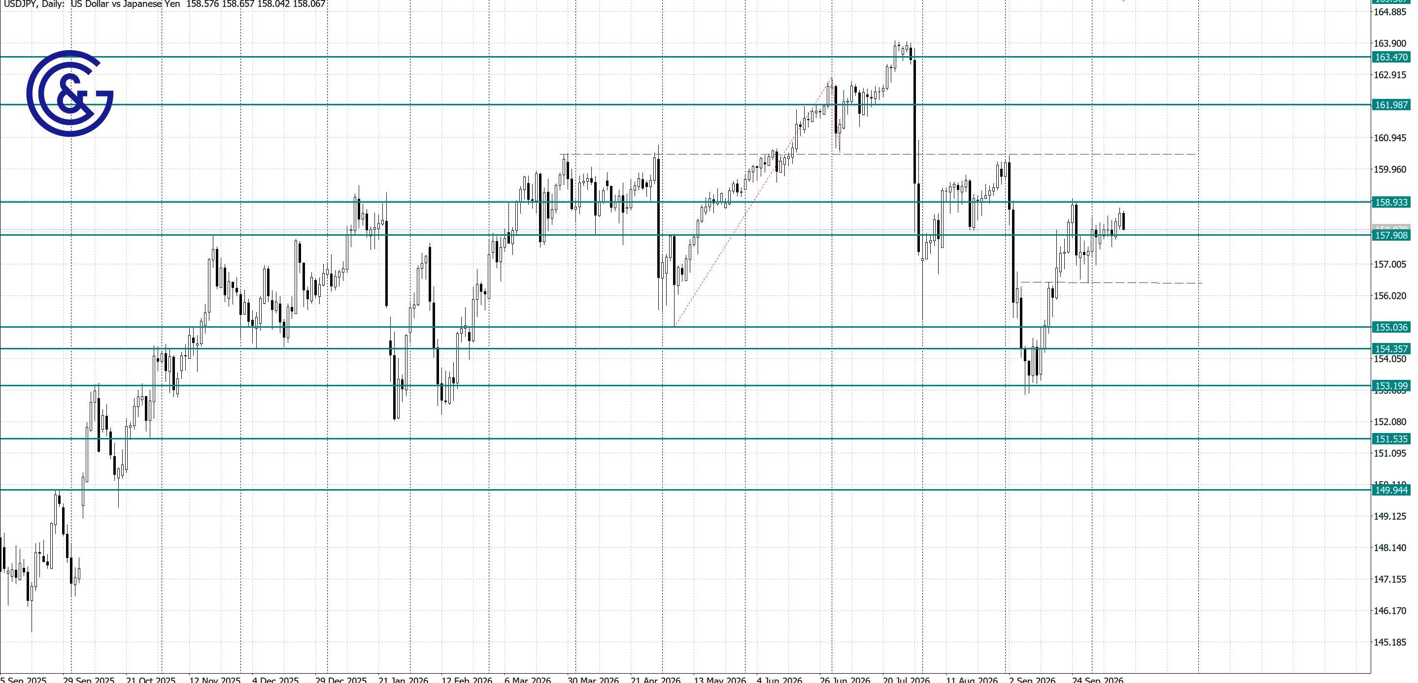 USDJPY_D1