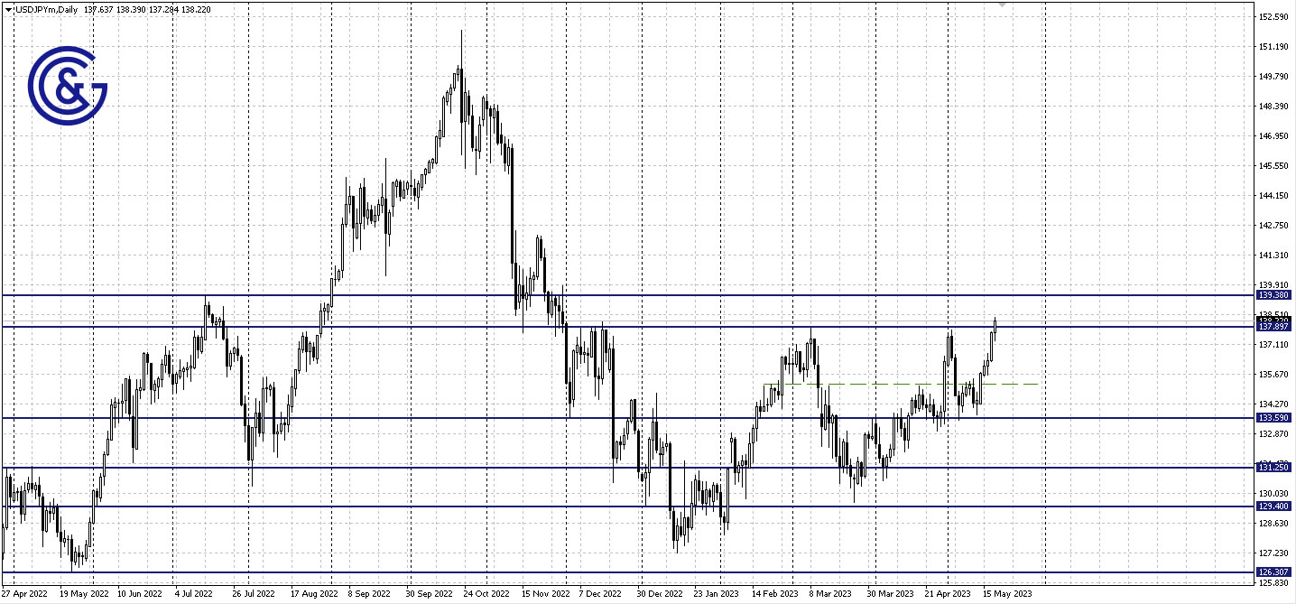 USDJPY_D1