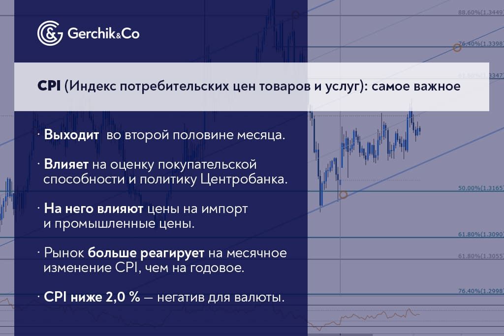 Индекс потребительских цен (CPI): что это и как заработать