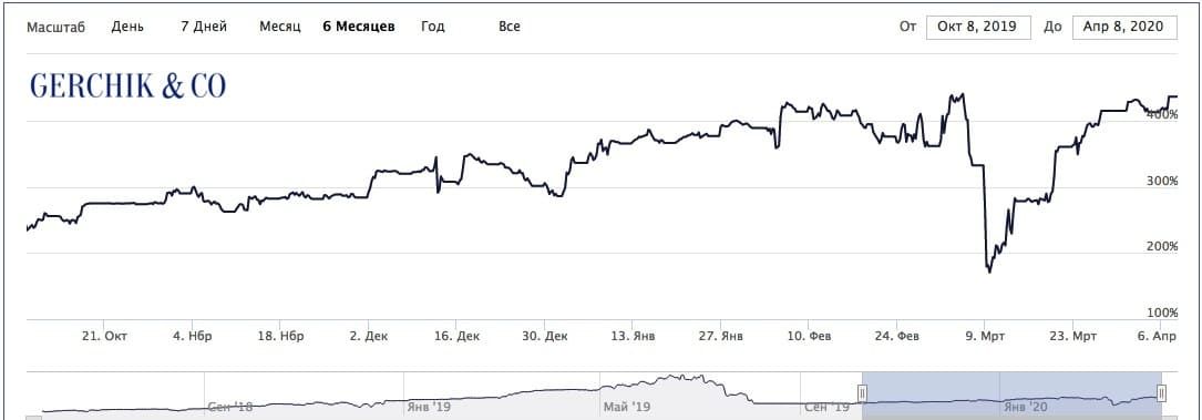 Как выбрать управляющего, чтобы инвестиции принесли прибыль