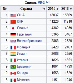 Еженедельный обзор рынка от Виктора Макеева 13.06.2017