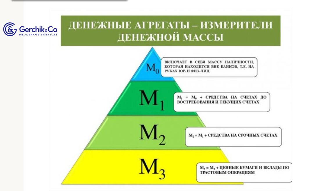 Денежные агрегаты: определение и функция