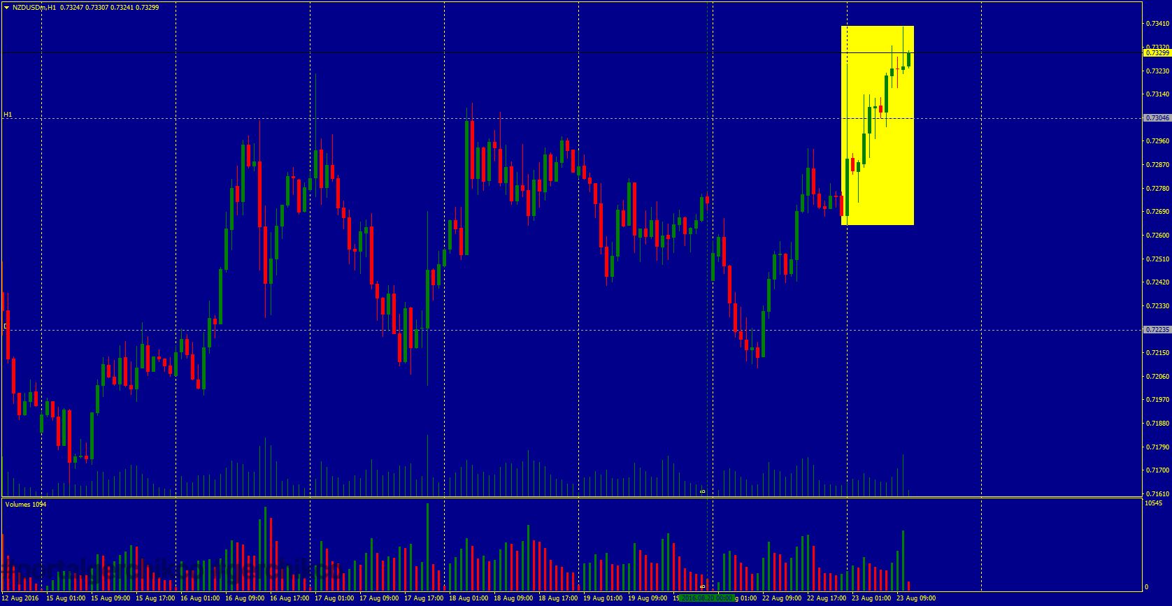 NZDUSD