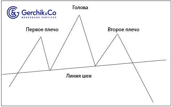 Профит от 50 пунктов с помощью паттерна «Голова и Плечи»