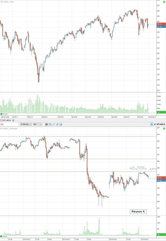 Обучение трейдингу: пример сделок по SPY, скрин4