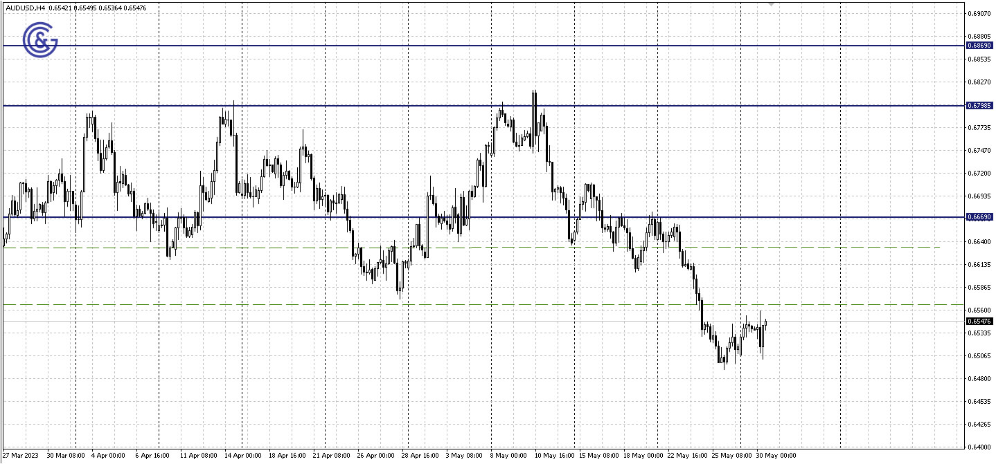 AUDUSD_H4