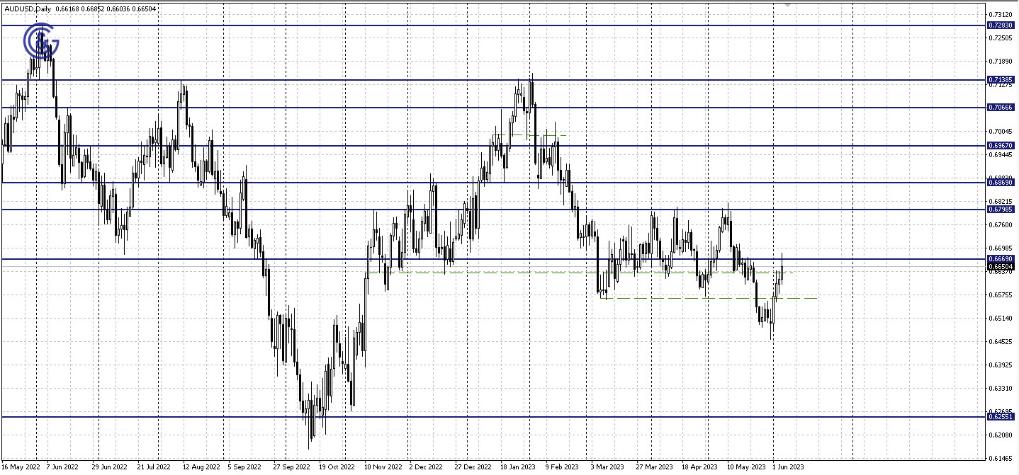 AUDUSD_D1