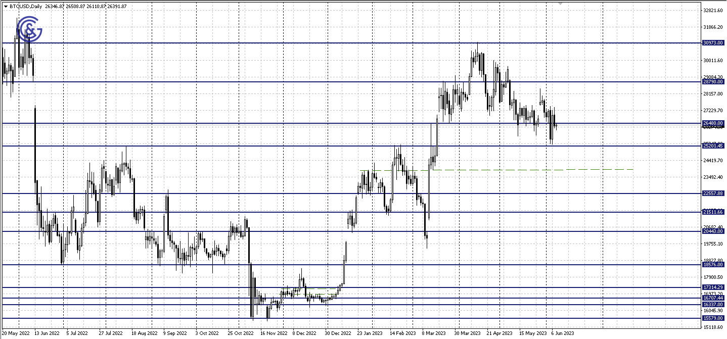 BTCUSD