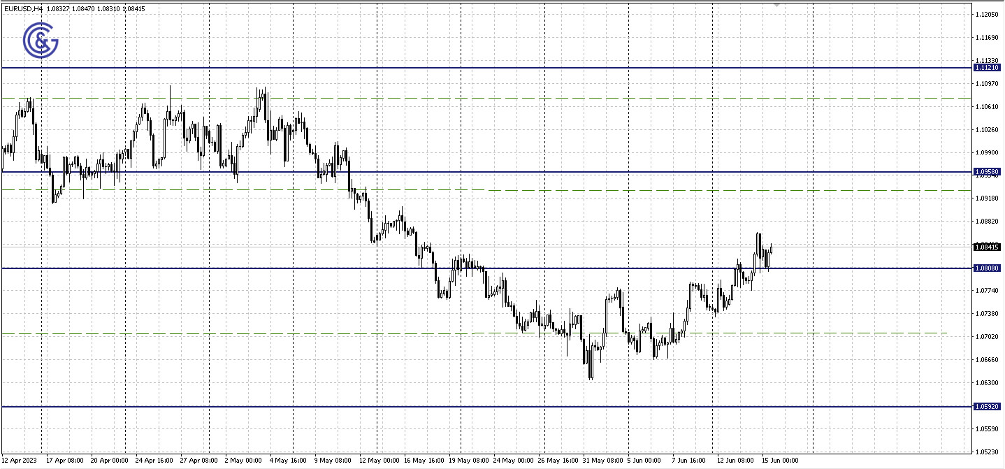 EURUSD_H4