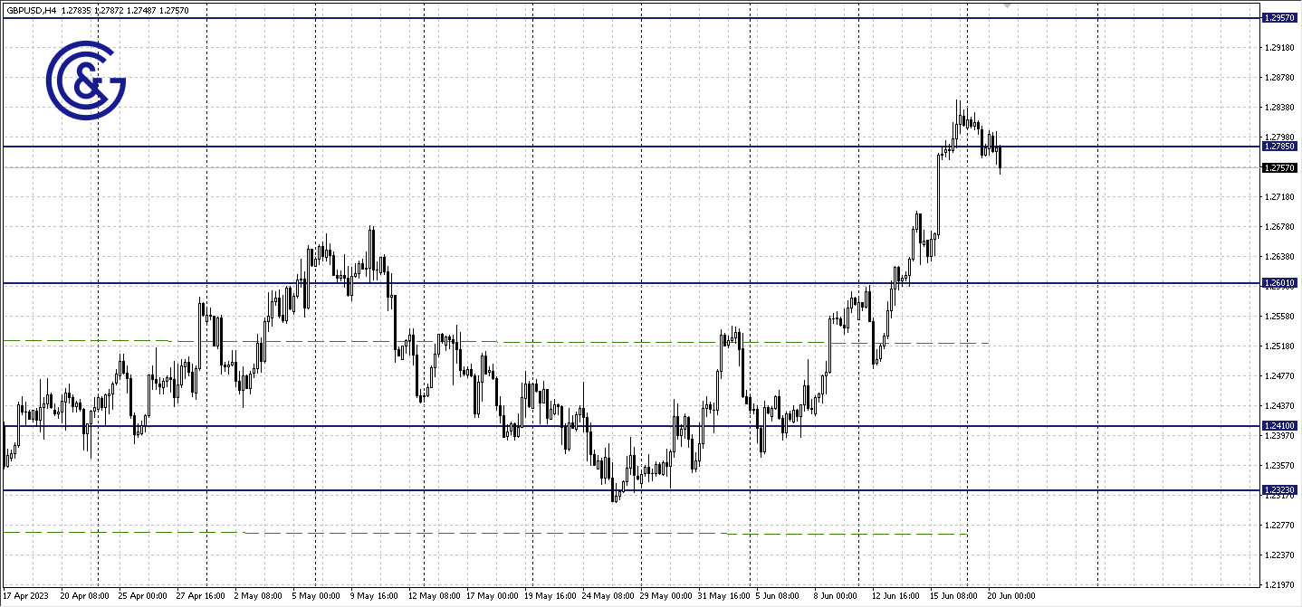 GBPUSD_H4