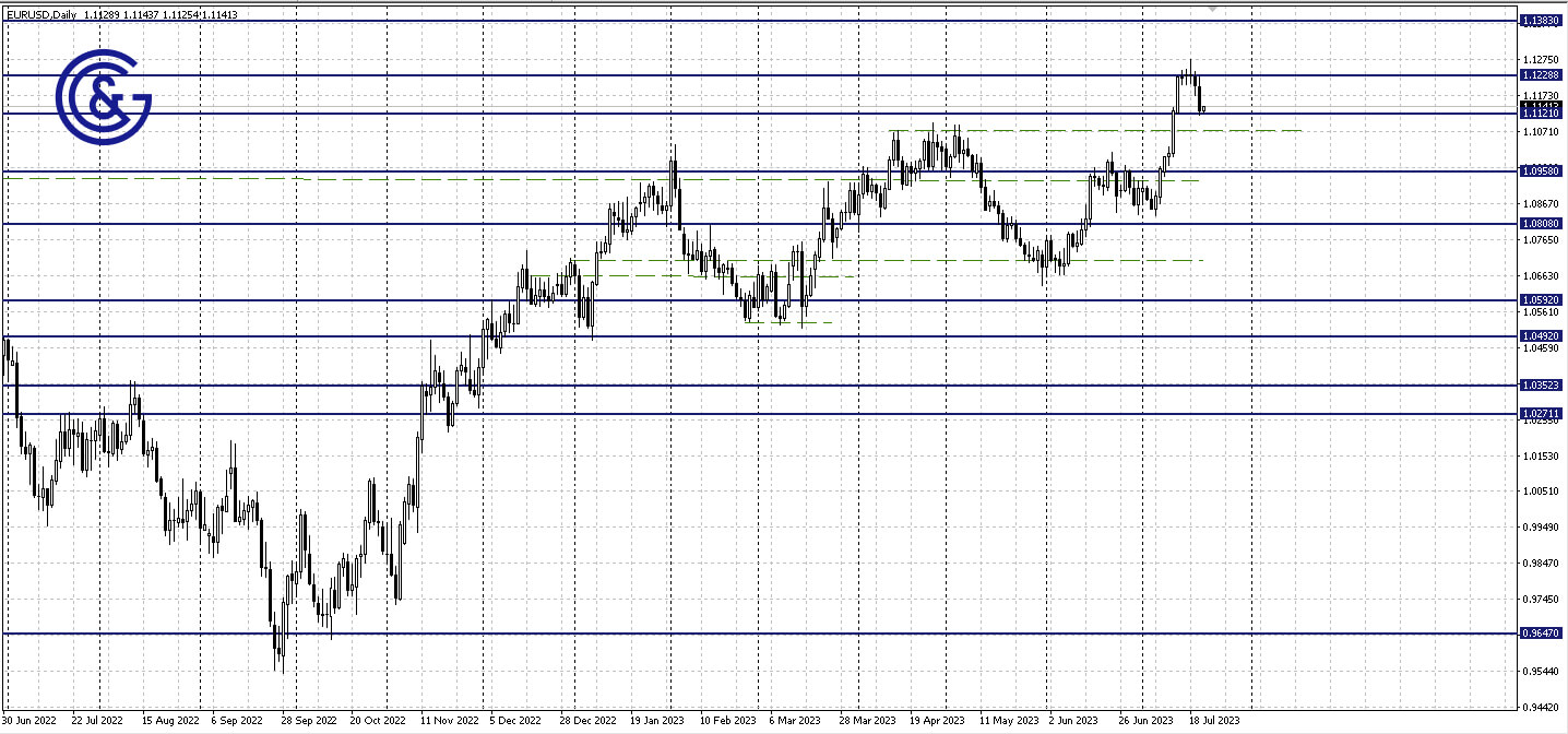 EURUSD_D1