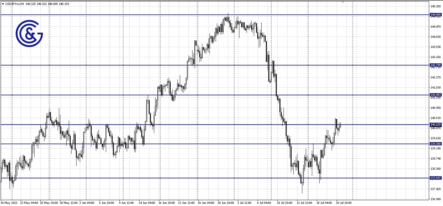 USDJPY_H4