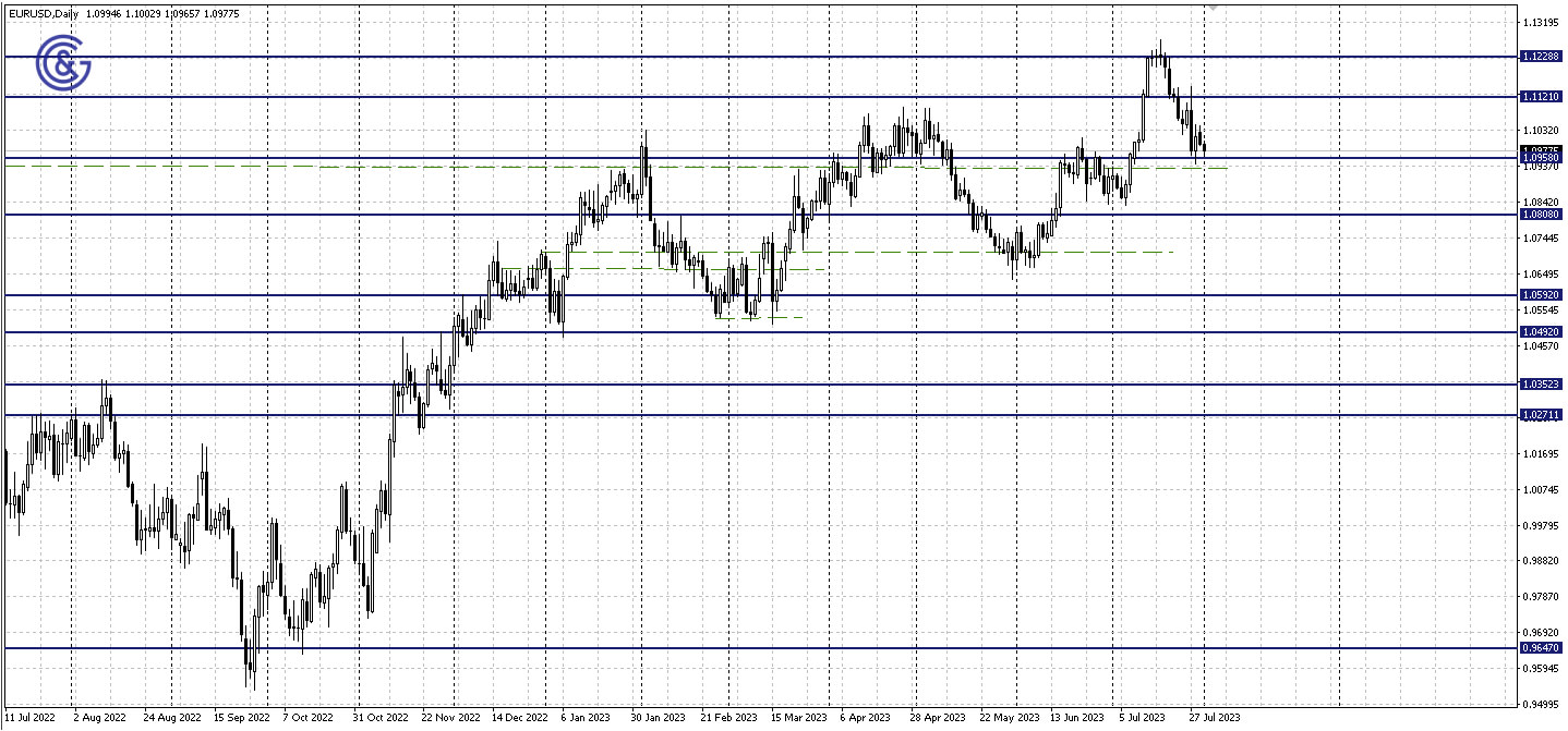 EURUSD_D1