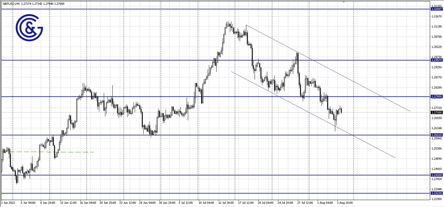 GBPUSD_H4