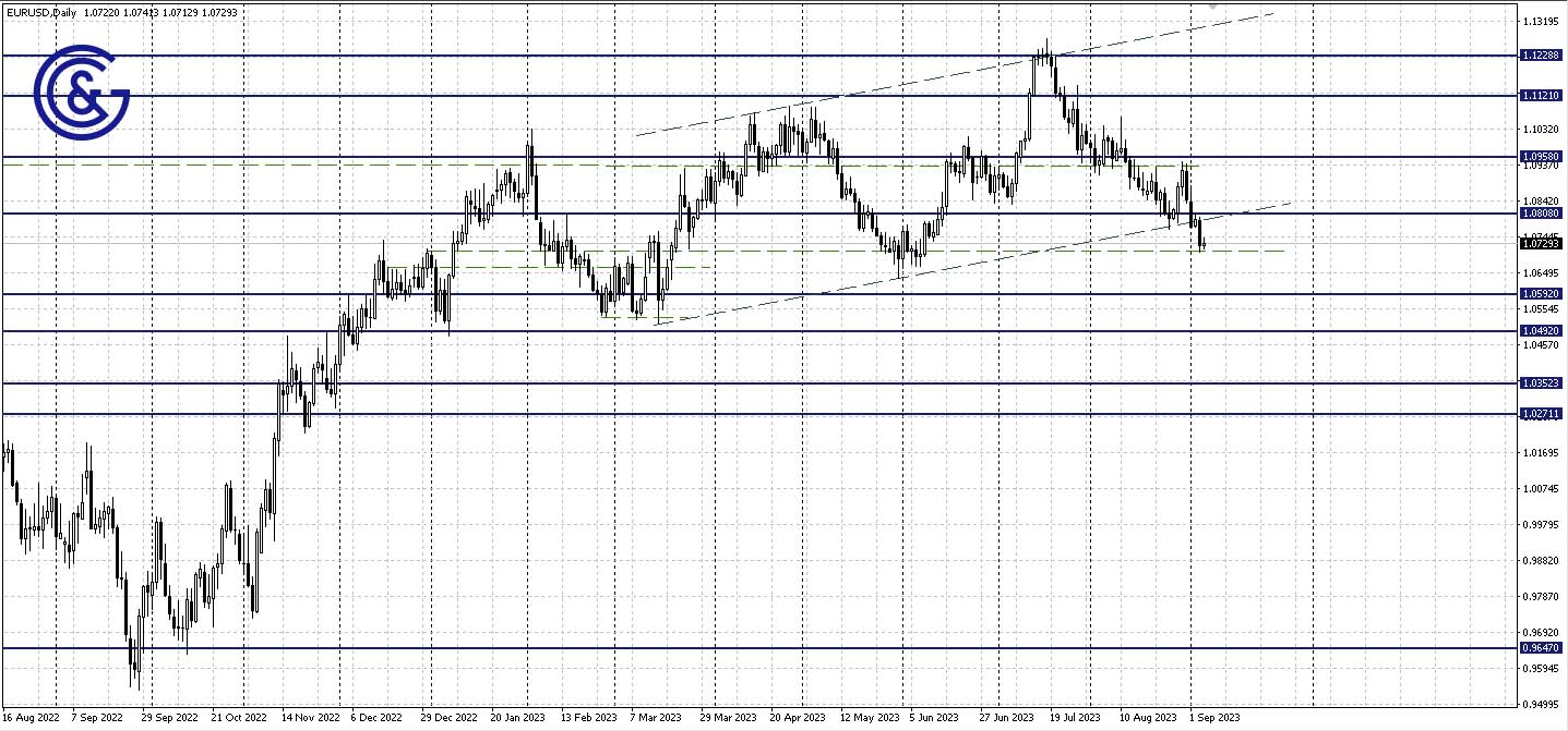 EURUSD_D1