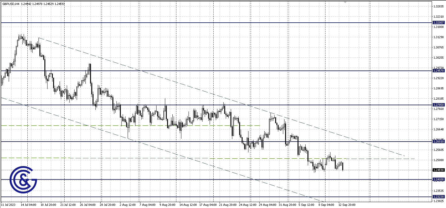 GBPUSD_H4