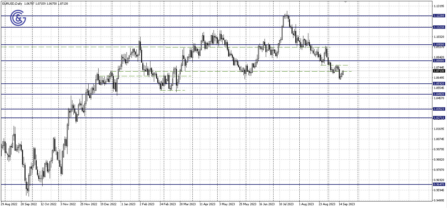 EURUSD_D1