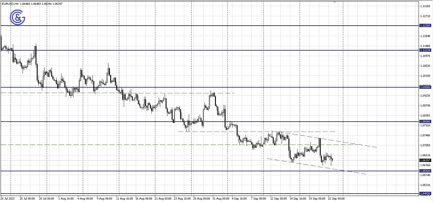 EURUSD_H4