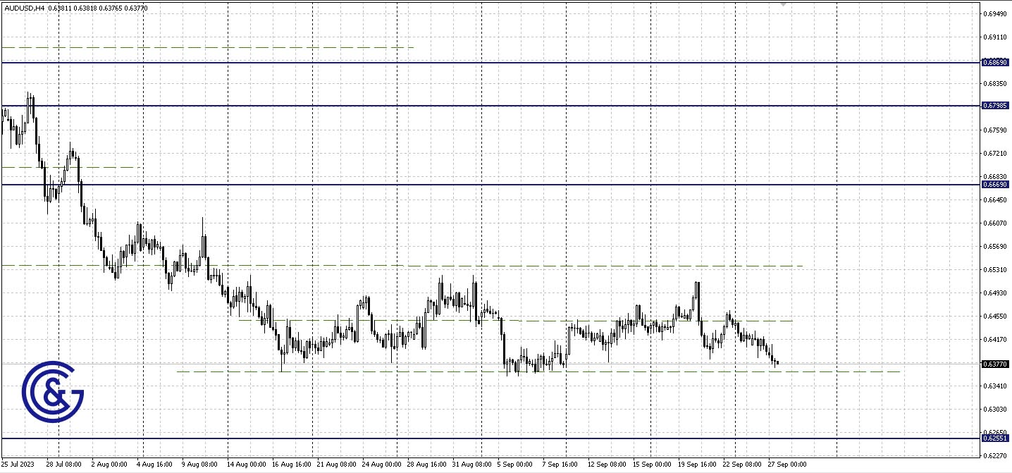 AUDUSD_H4