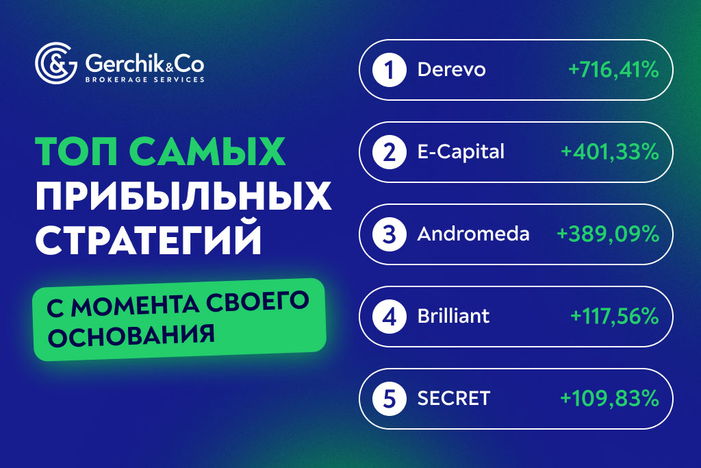 Лучшие TIMA-стратегии за сентябрь 2023 г.