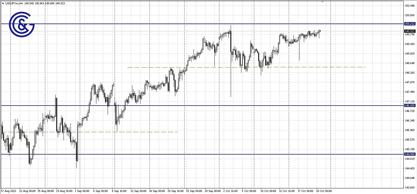 AUDUSD_H4