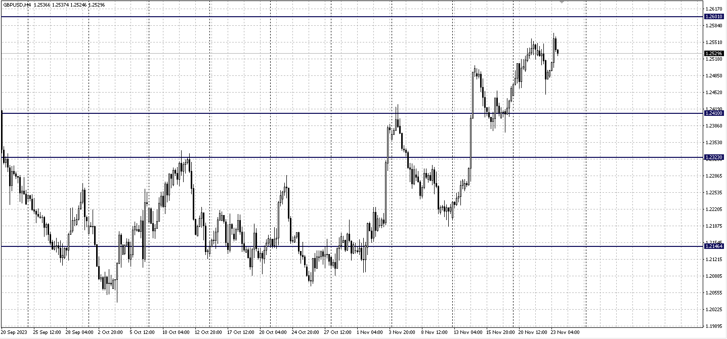 GBPUSD_H4