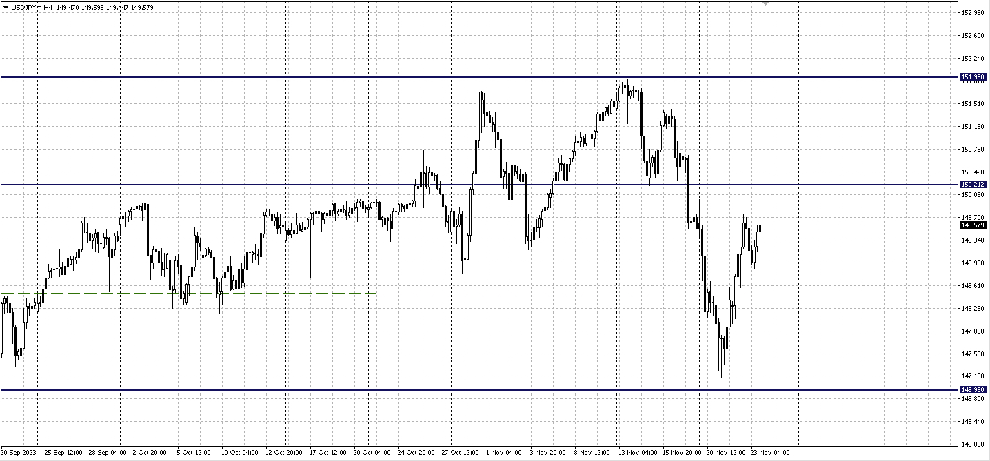 USDJPY_H4