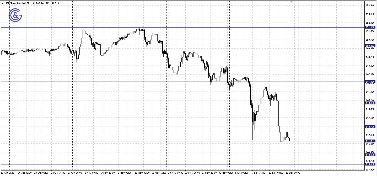 USDJPY_H4