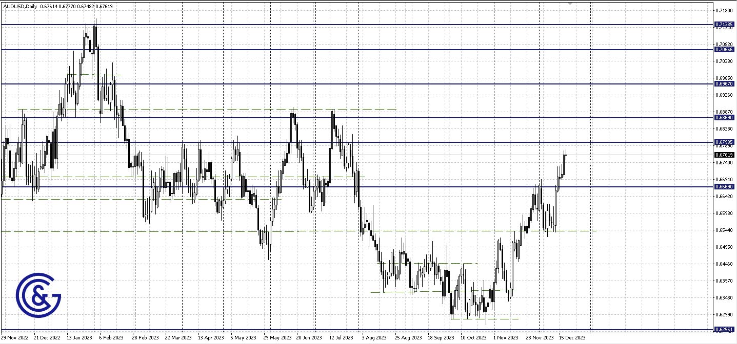 GBPUSD_H4