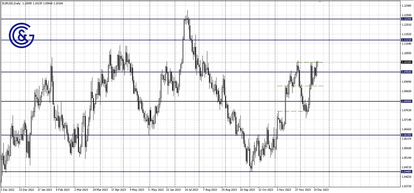 EURUSD_D1