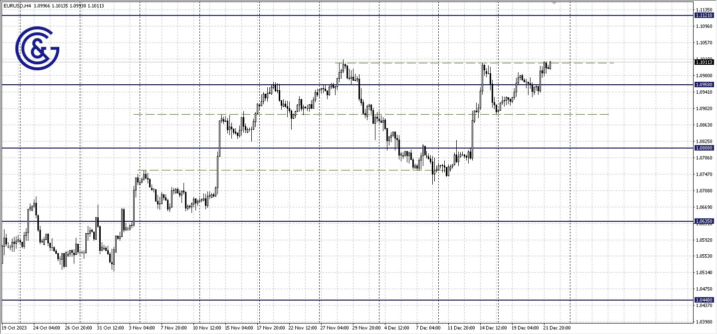 EURUSD_H4