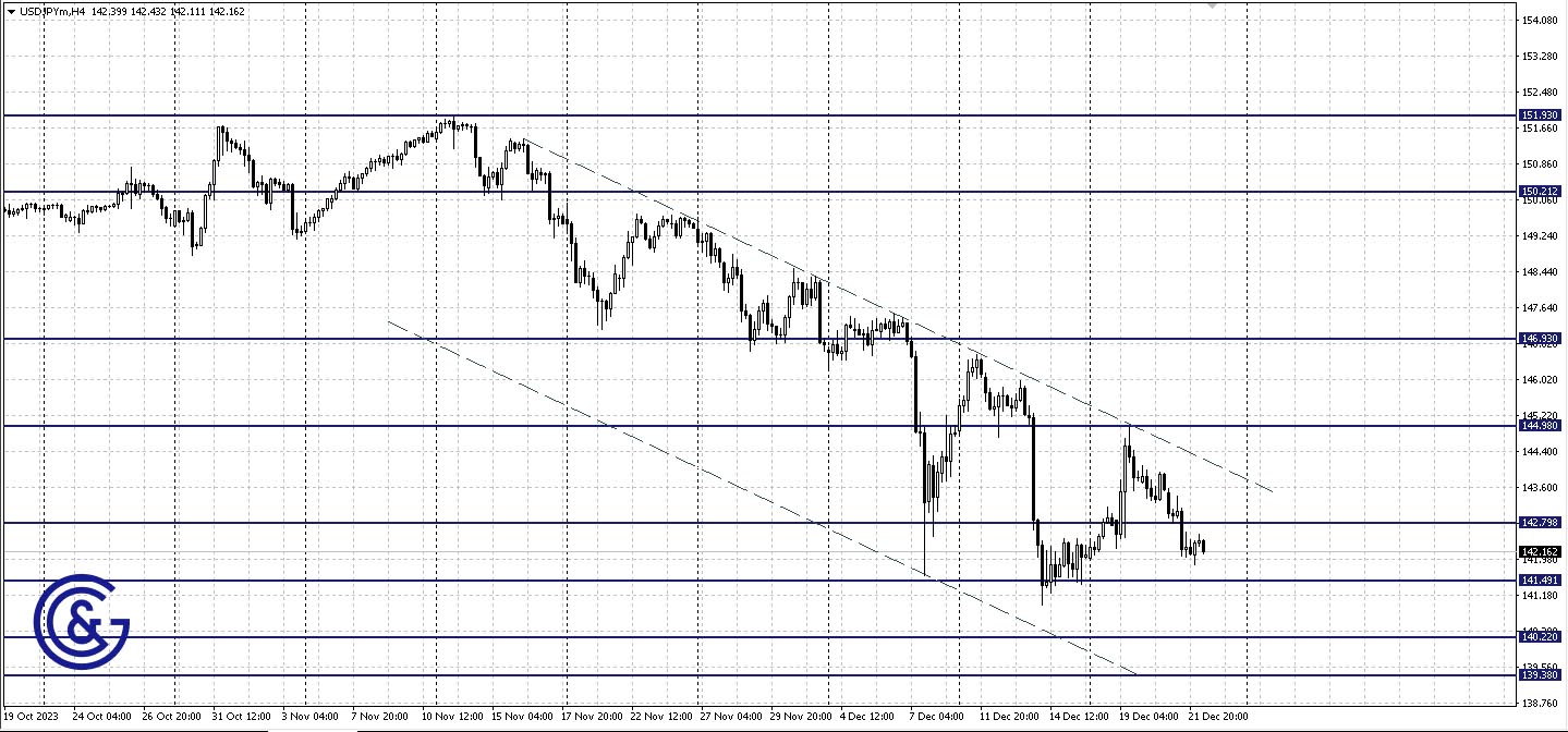 AUDUSD_H4