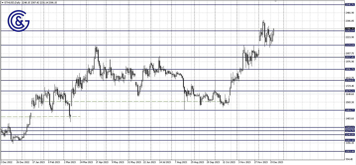 ETHUSD