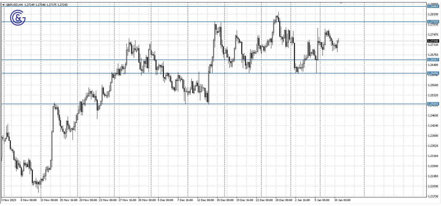 GBPUSD_H4