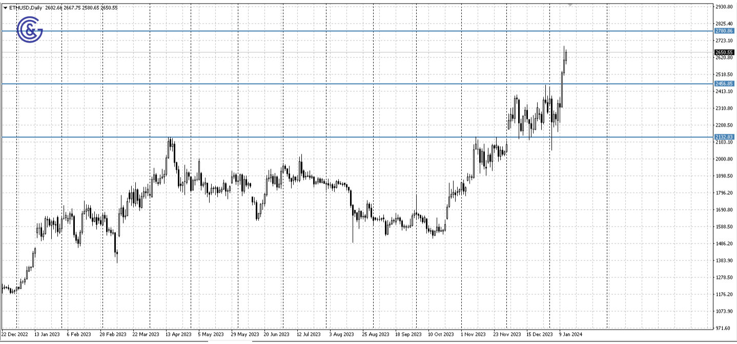 ETHUSD