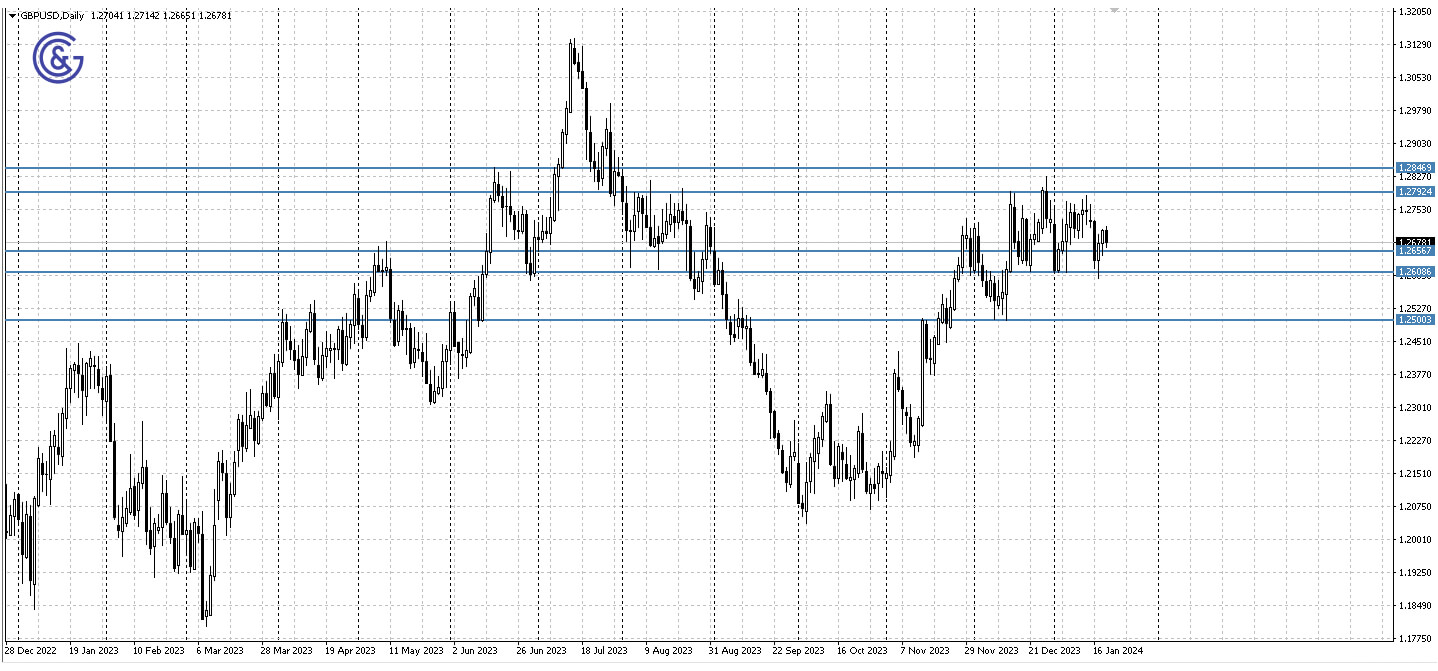 GBPUSD_D1